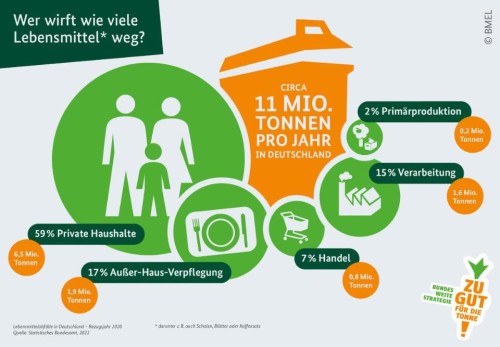 grafik-wer-wirft-wieviel-weg.jpg